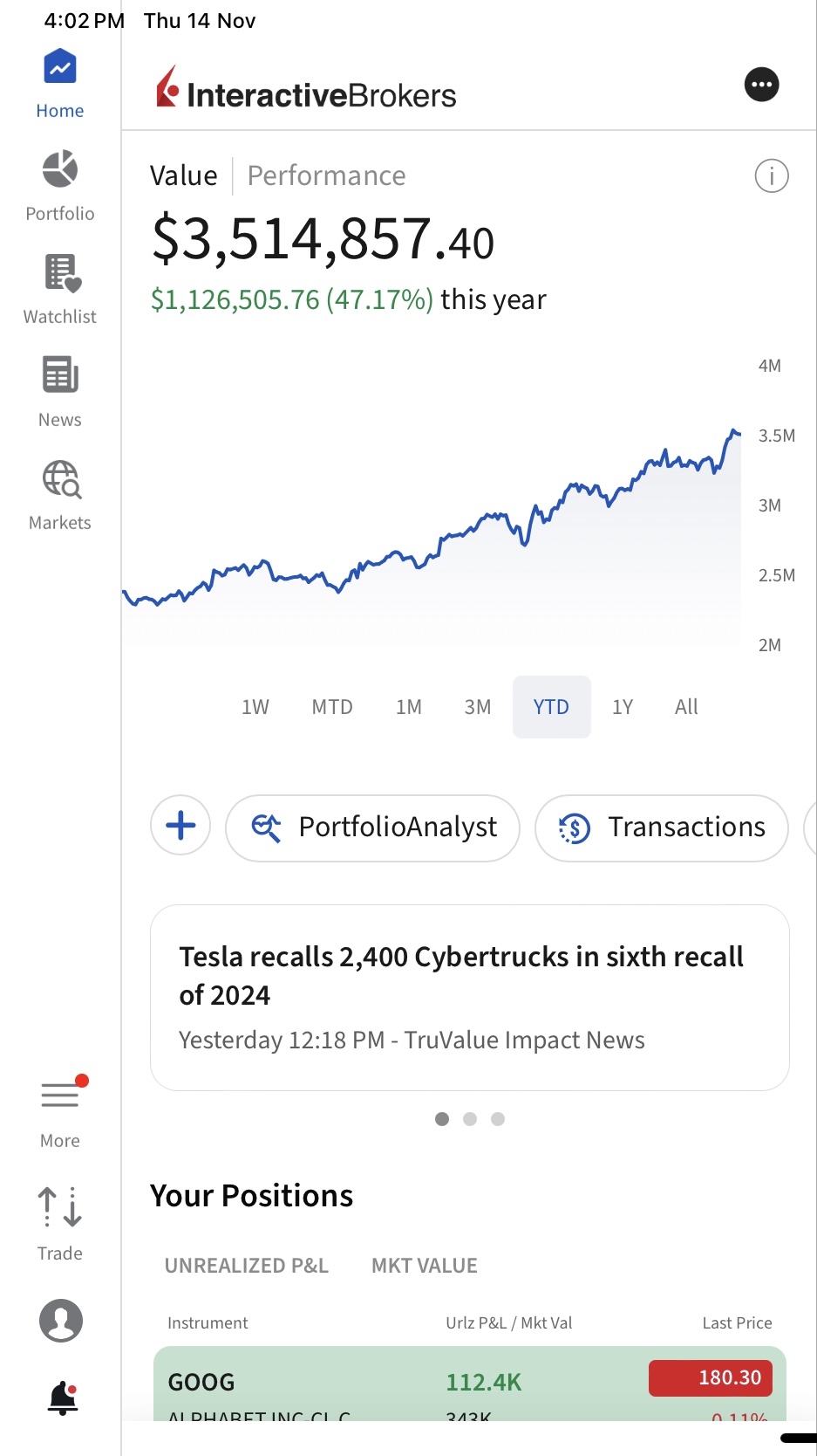 Portfolio performance showing $1.12M unrealized gains (47.17%) in 2024