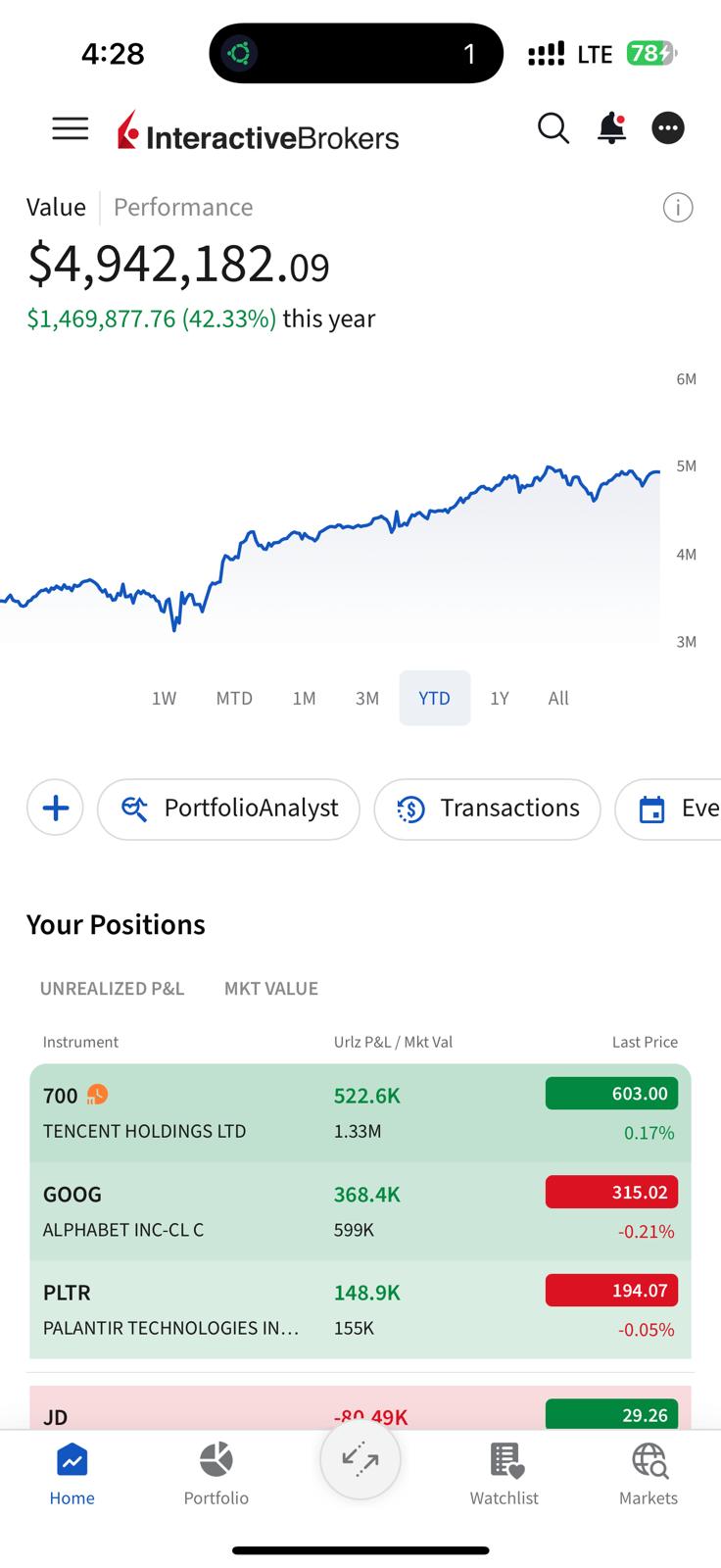 Interactive Brokers portfolio showing $4,942,182 value with $1,469,877 gain (42.33%) in 2025